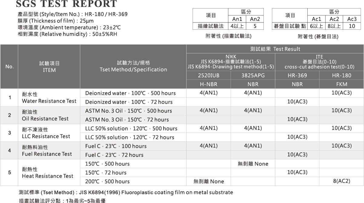 K20A1 K20A1